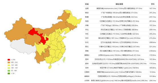 bluehost網(wǎng)絡(luò)星期一不限流量低至虛擬主機14元