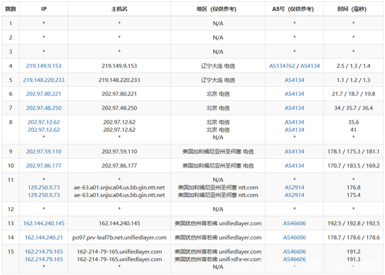 bluehost網(wǎng)絡(luò)星期一不限流量低至虛擬主機14元