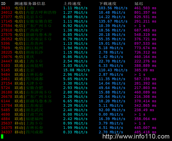 bluehost網(wǎng)絡(luò)星期一不限流量低至虛擬主機14元
