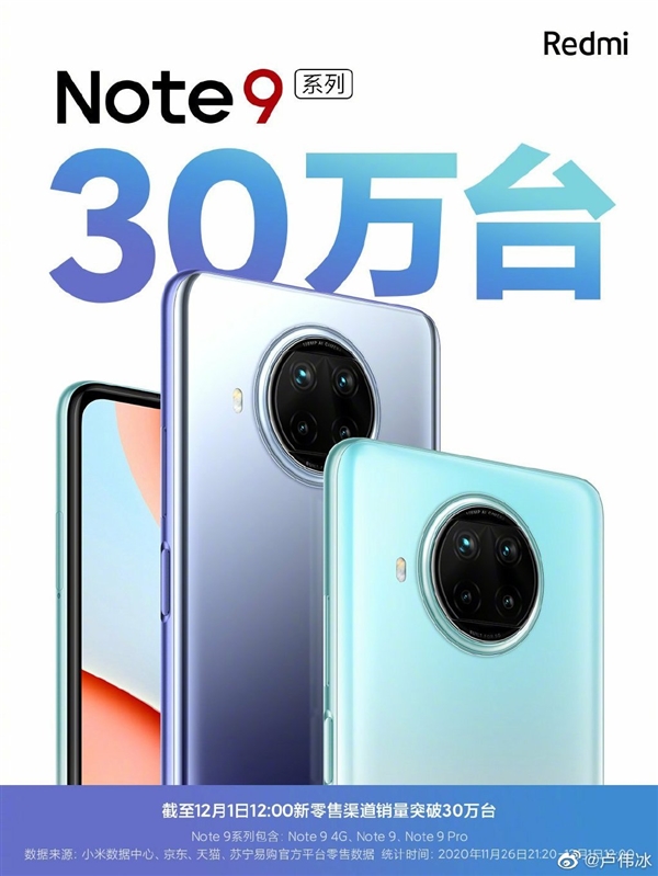 1秒賣出7臺 Redmi Note 9系列手機(jī)首發(fā)銷量30萬臺