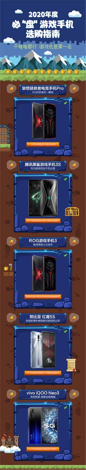 2020年度游戲手機選購指南出爐，京東放心換服務(wù)為你上分加Buff