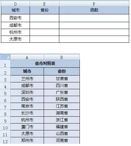 vlookup函數(shù)公式 vlookup函數(shù)公式使用案例
