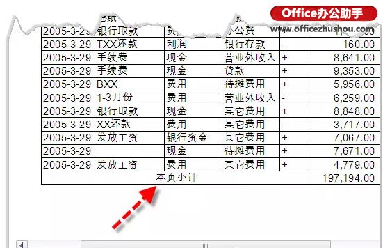 excel數(shù)據(jù)表小計(jì) 制作帶有頁(yè)小計(jì)的Excel數(shù)據(jù)表