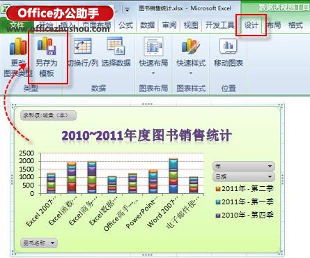 excel圖表模板 利用Excel 2010的“圖表模板”功能，快速創(chuàng)建新圖表