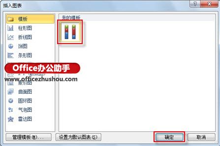 excel圖表模板 利用Excel 2010的“圖表模板”功能，快速創(chuàng)建新圖表