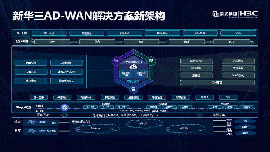新華三出席“SD-WAN產(chǎn)業(yè)發(fā)展論壇”，助力智能廣域網(wǎng)再升級