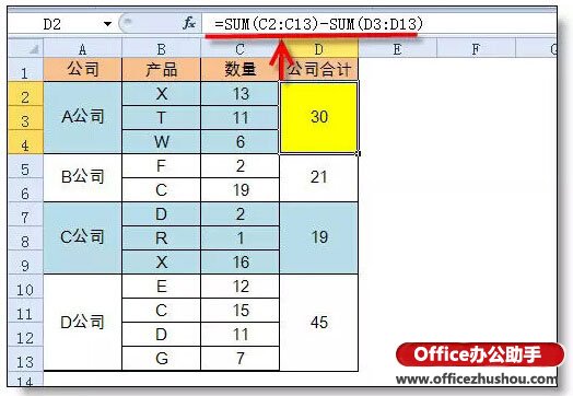 excel sum函數(shù)的使用方法 Sum函數(shù)的常用方法