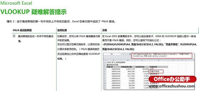 excel錯(cuò)誤值返回0函數(shù) VLOOKUP函數(shù)返回錯(cuò)誤值的原因及排除方法