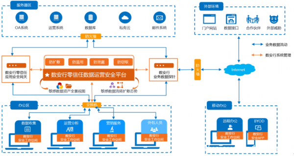 2020CSA大會|數(shù)安行展示零信任數(shù)據(jù)運營安全落地實踐