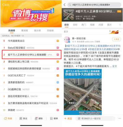 百度地圖通勤報(bào)告引“打工人”共鳴 超千萬人正承受60分鐘以上極端通勤