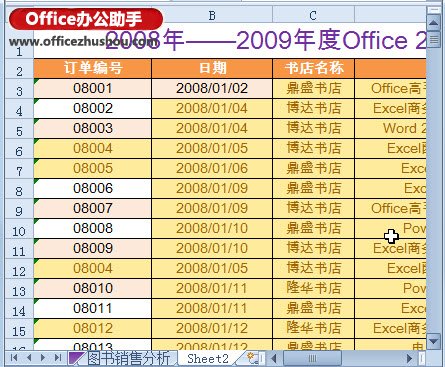 借助條件格式功能，Excel 2010中標(biāo)記和刪除重復(fù)數(shù)據(jù)的方法