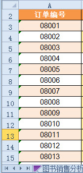 借助條件格式功能，Excel 2010中標(biāo)記和刪除重復(fù)數(shù)據(jù)的方法