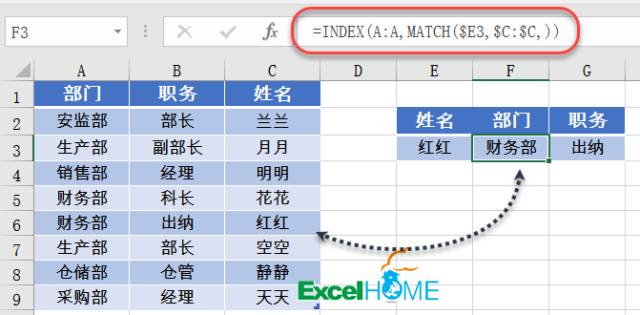 excel函數(shù)組合分享一組函數(shù)組合，提高效率一丟丟