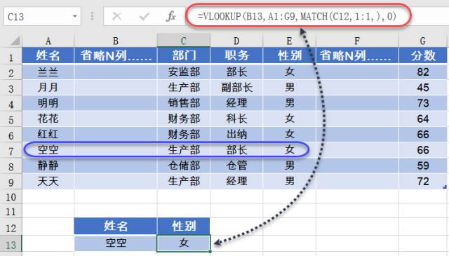excel函數(shù)組合分享一組函數(shù)組合，提高效率一丟丟