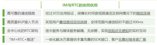 艾瑞發(fā)布2020全球互聯(lián)網(wǎng)通信云報告 融云核心競爭力凸顯