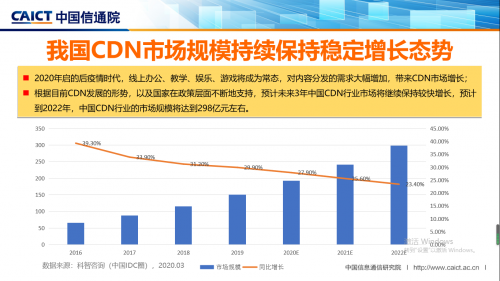 5000億美元，能否引爆CDN市場(chǎng)