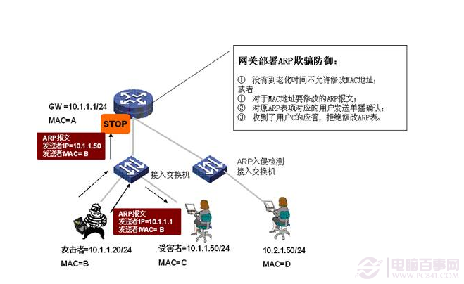 Win 8遭受ARP攻擊怎么辦？ Win應(yīng)對(duì)ARP攻擊策略
