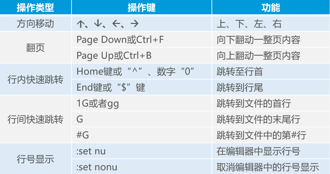 Linux目錄和文件高級操作詳述