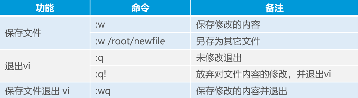Linux目錄和文件高級操作詳述
