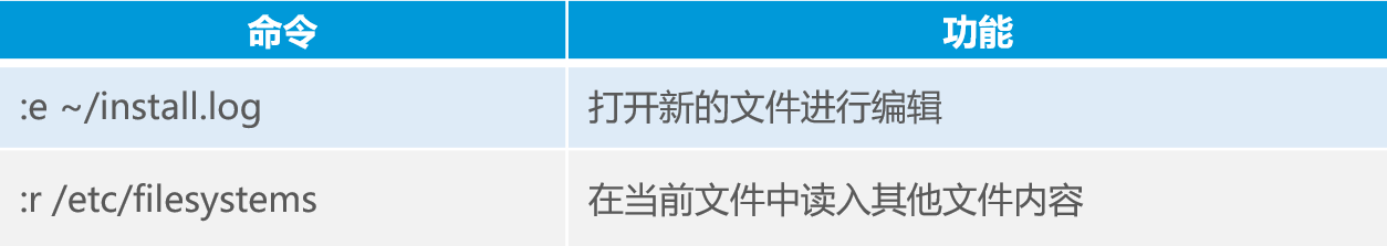 Linux目錄和文件高級操作詳述