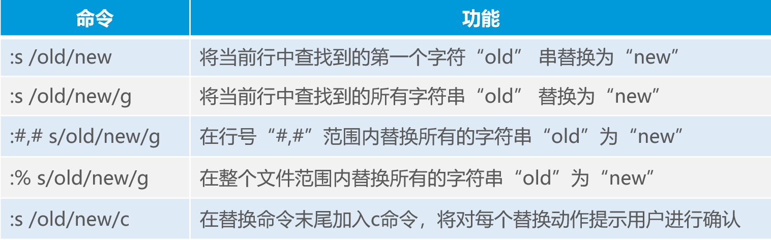 Linux目錄和文件高級操作詳述