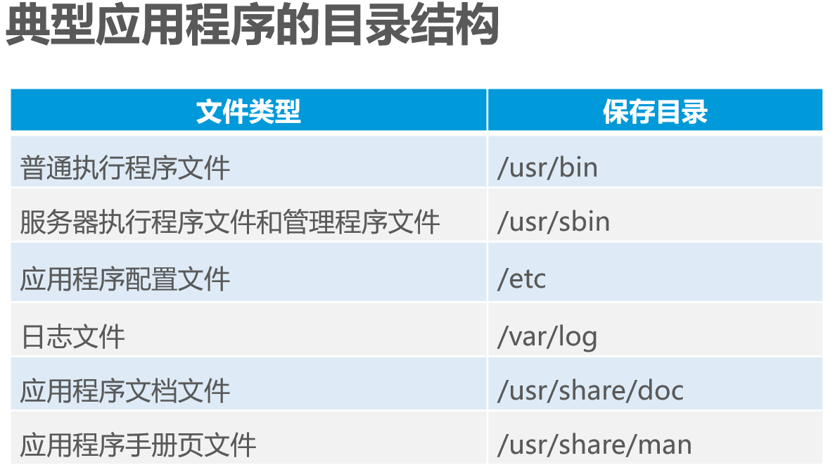 Linux安裝及管理程序詳述