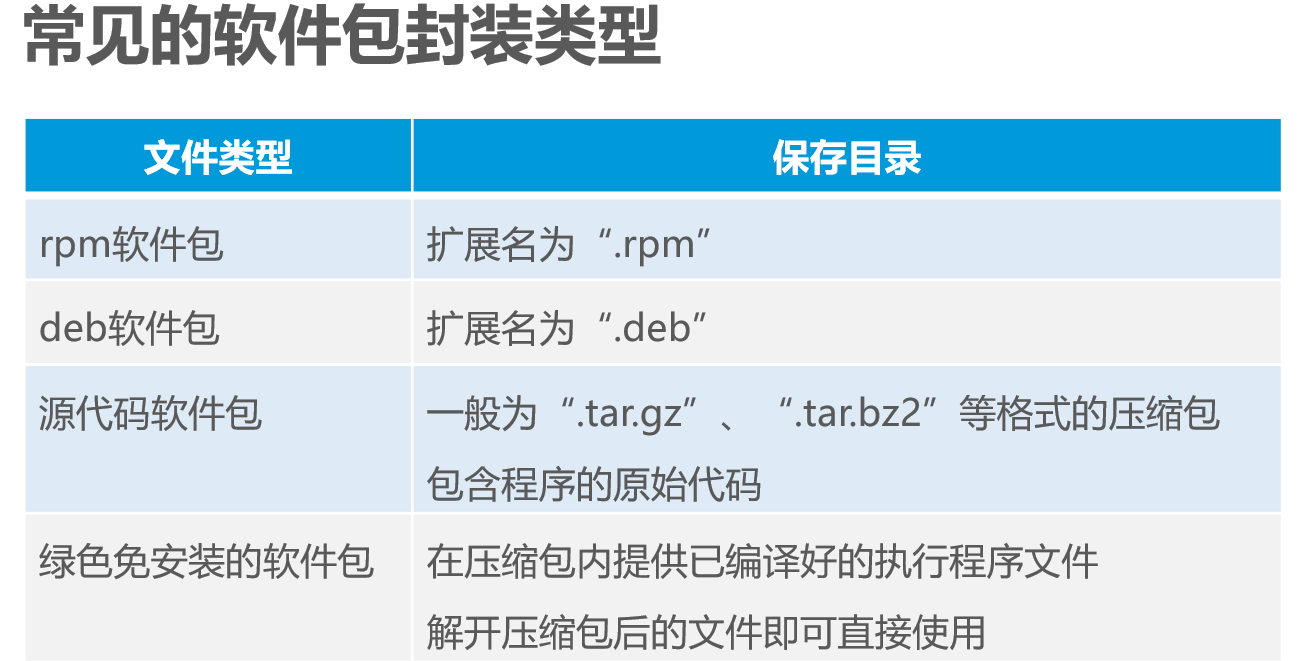Linux安裝及管理程序詳述