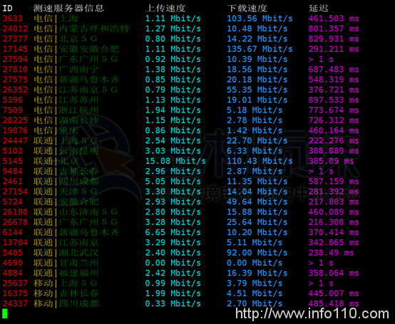 BlueHost美國(guó)CN2服務(wù)器推薦與評(píng)測(cè)