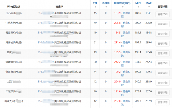 海外主機熱訊丨美國云VPS每天低至八毛錢？