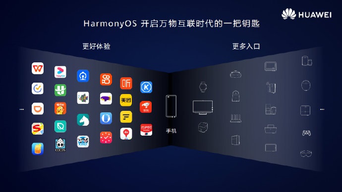 華為：120 多家知名應用商、20 多家硬件廠商加入 HarmonyOS 生態(tài)建設