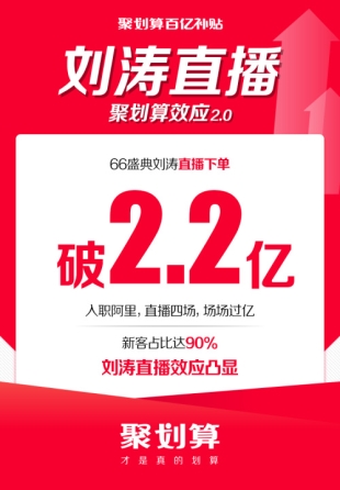6個(gè)破千萬(wàn)單品，71個(gè)破百萬(wàn)單品：劉濤直播間又爆了！