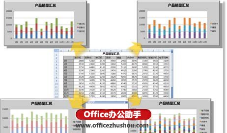excel自定義圖表 Excel 2010中定義多個圖表顯示方案的操作方法