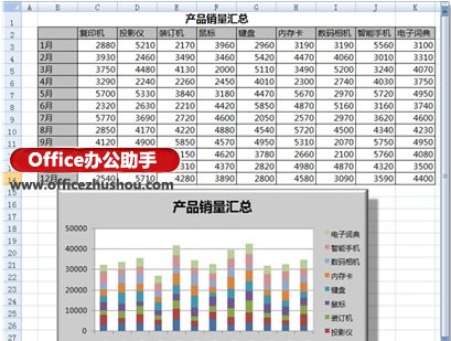 excel自定義圖表 Excel 2010中定義多個圖表顯示方案的操作方法