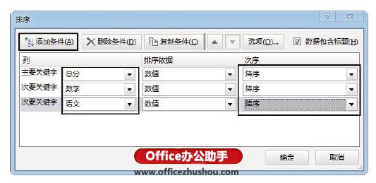 excel多列數(shù)據(jù)排序 對Excel中數(shù)據(jù)進行單列排序和多列排序的方法