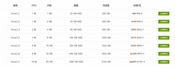 圣誕重磅！SugarHosts云服務(wù)器五折登場！