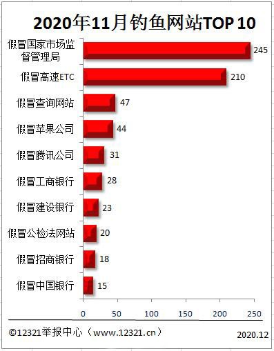 安信SSL證書讓您不再因網(wǎng)站被“釣魚”而擔(dān)憂