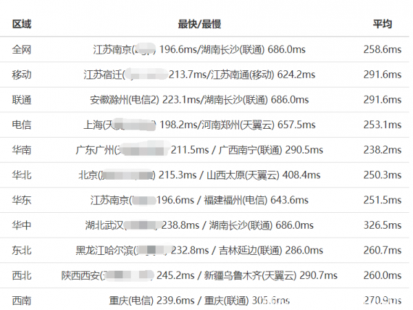 Godaddy與SugarHosts最新對(duì)比評(píng)測(cè)，誰(shuí)才是中小型網(wǎng)站之光？