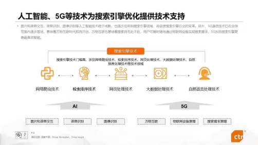搜索引擎行業(yè)進(jìn)入存量競(jìng)爭(zhēng) 360穩(wěn)居搜索市場(chǎng)份額第二