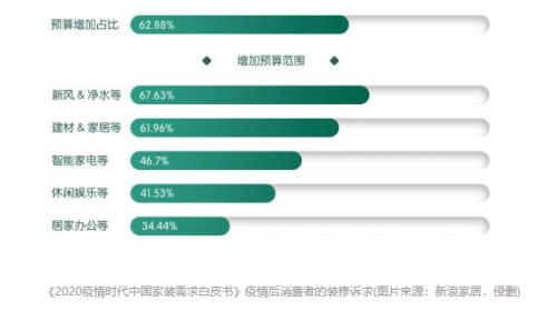 年底搶抓裝修小高峰，提前鎖定中央超濾凈水系統(tǒng)的4個理由