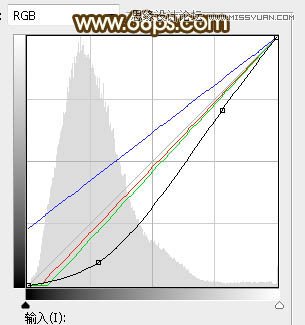 PS調(diào)出外景人像照片夕陽美景效果