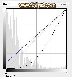 PS調(diào)出外景人像照片夕陽美景效果