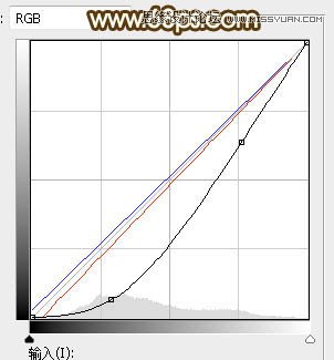 PS調(diào)出外景人像照片夕陽美景效果