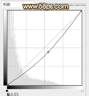PS調(diào)出外景人像照片夕陽美景效果