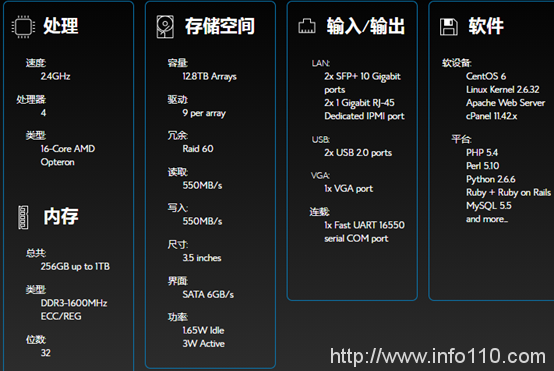 Bluehost VPS SSD主機(jī)評(píng)測(cè)及站長選擇建議