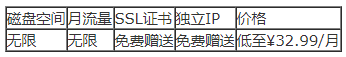 SugarHosts虛擬主機(jī)圣誕三折新花樣！