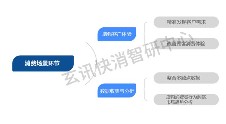重磅發(fā)布！AI如何加速數(shù)據(jù)智能與零售行業(yè)深入融合研究【白皮書】