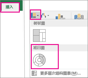 excel旭日?qǐng)D怎么做 在Excel2016中創(chuàng)建旭日?qǐng)D的方法