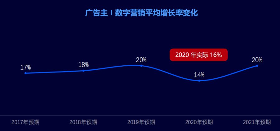 助力企業(yè)線上增長，哇咖咖方案SaaS打造一站式數(shù)字化營銷平臺