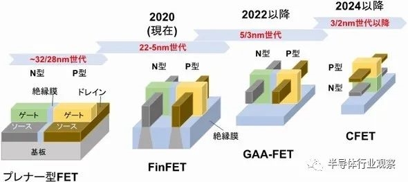 2nm的晶體管的另一個選擇：hCFET？