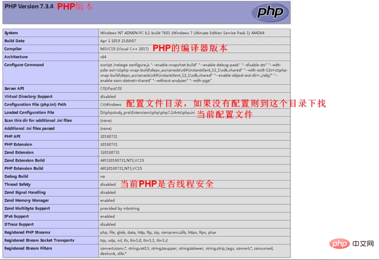php.ini與phpinfo()的用處詳解